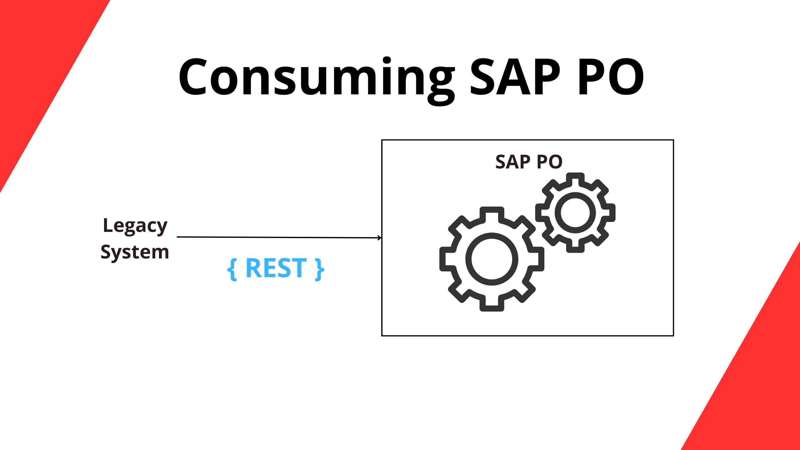 Consumo de servicios web RESTful de SAP Process Orchestration con autorización básica utilizando Java y Spring Framework