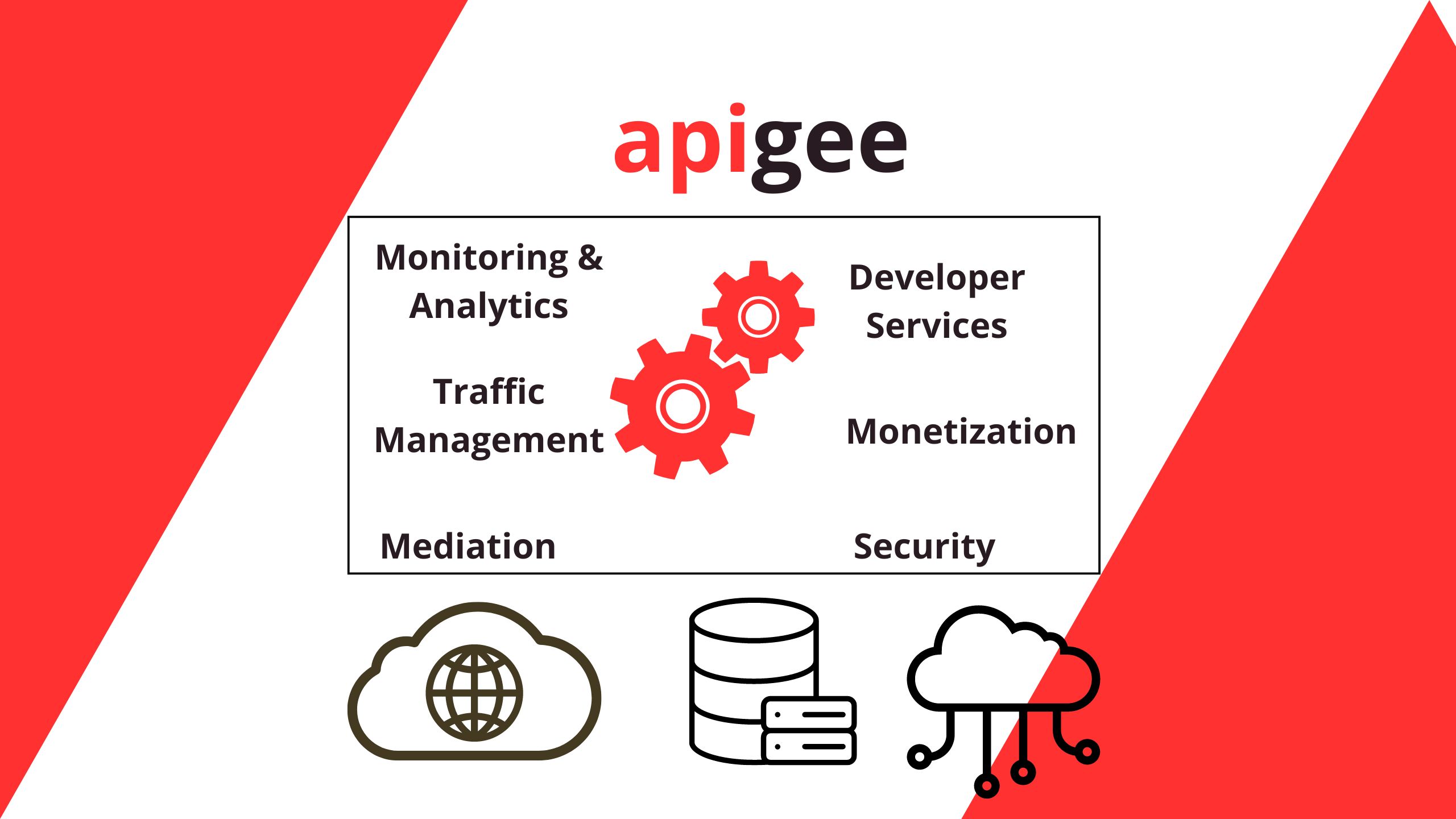 Desbloqueando el Poder de las APIs con Apigee: Construyendo, Administrando y Protegiendo APIs a Escala