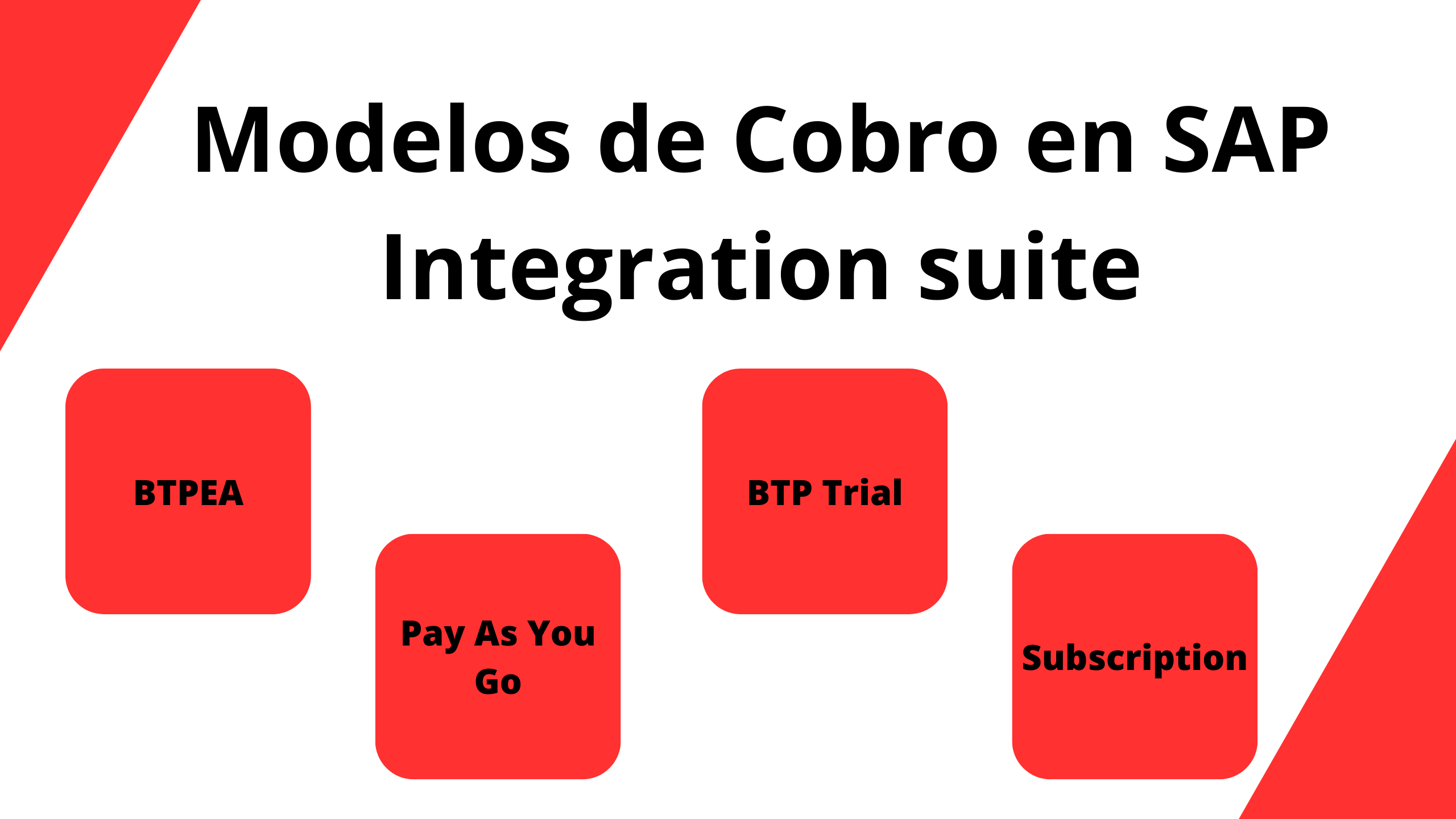 Explorando los Modelos de Cobro en SAP Integration Suite: SAP BTPEA, Pay-As-You-Go, SAP BTP Trial y Subscription